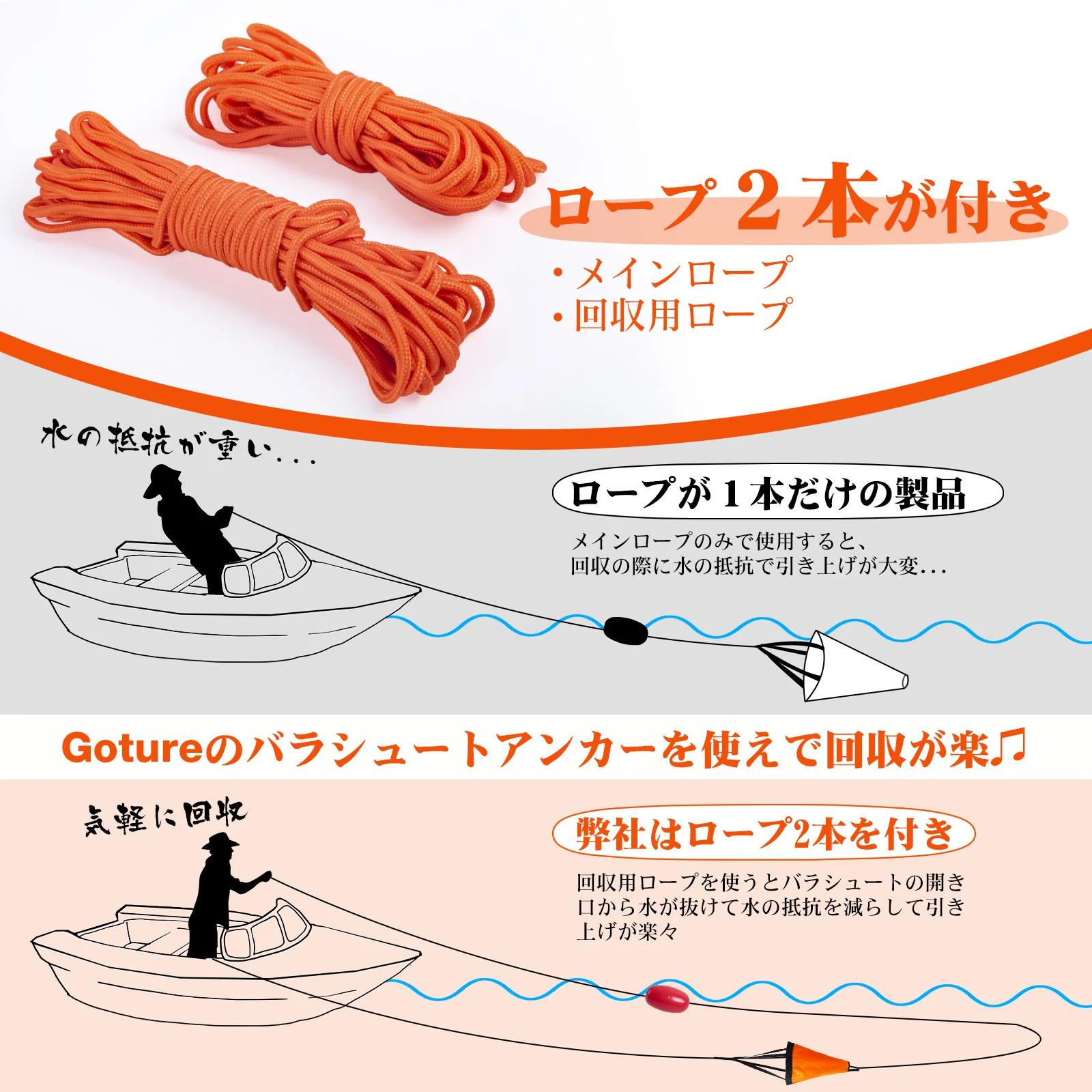 Goture S/M/L Sea Drogue Anchor - Fishing Kayak Anchor のレビューと価格
